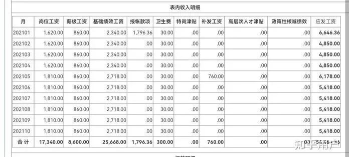 在编教授副业工资多少_工资在编教授副业多少_副教授到教授工资增加