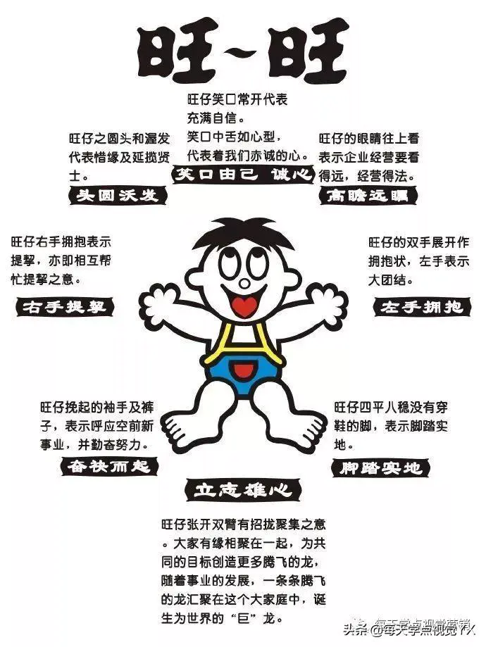 旺旺产业_旺旺副业集团有多少员工_旺旺集团有多少副业