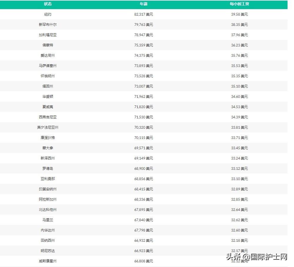 退休护士工资副业多少钱_退休护士有退休金吗_护士退休副业工资多少