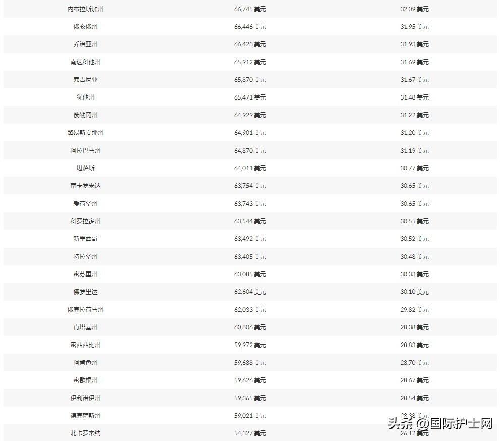 护士退休副业工资多少_退休护士有退休金吗_退休护士工资副业多少钱