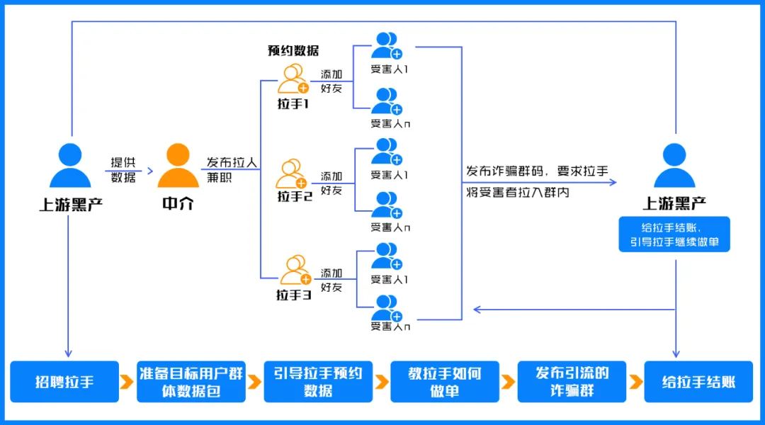 拉人进群赚钱平台_拉人进群赚钱平台_拉人进群赚钱平台