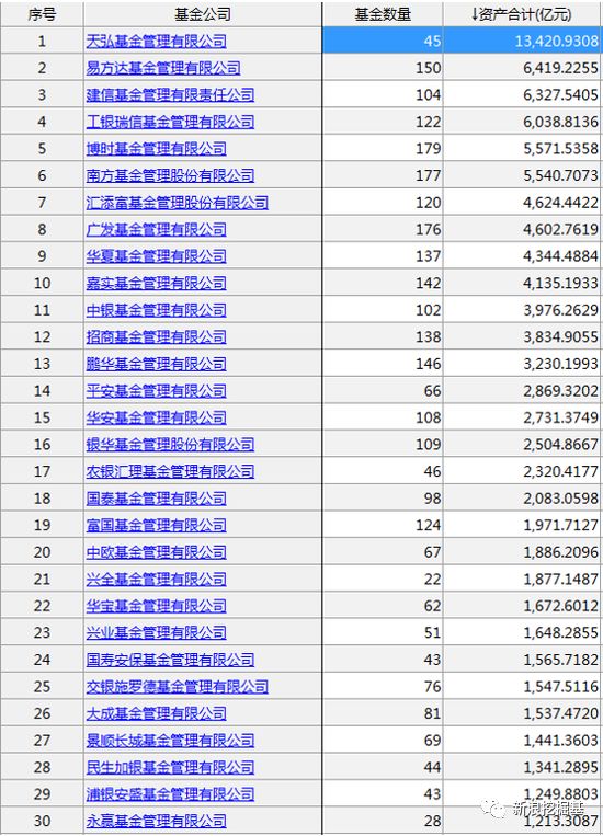 基金多少可以当副业_副业基金可以买股票吗_基金可以作为副业吗