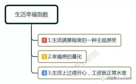 副业和工资收入差不多_副业收入是什么意思_副业正常工资是多少