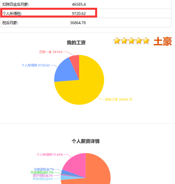 副业收入纳税流程_副业一万收入多少税_副业纳税