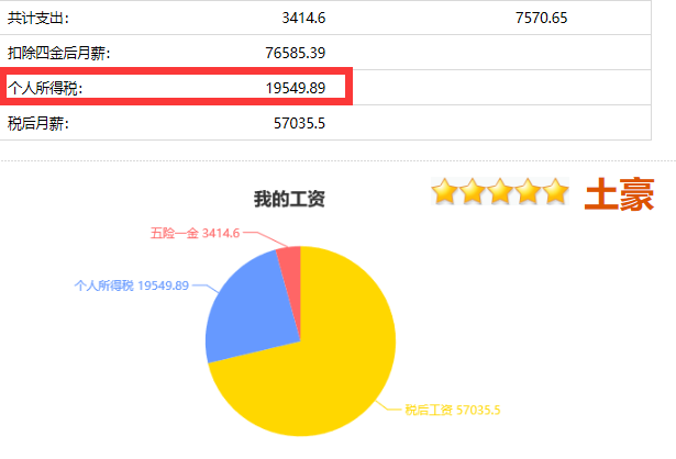 副业一万收入多少税_副业收入纳税流程_副业纳税