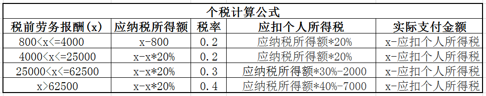 副业纳税_副业一万收入多少税_副业收入纳税流程