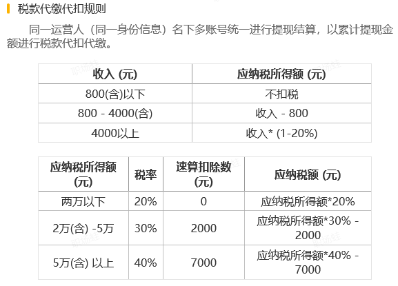 副业收入纳税流程_副业纳税_副业一万收入多少税