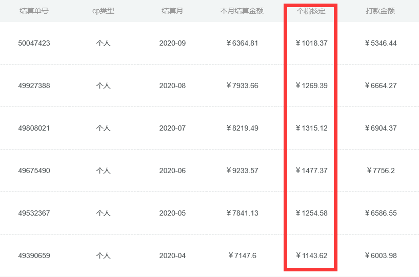 副业一万收入多少税_副业纳税_副业收入纳税流程