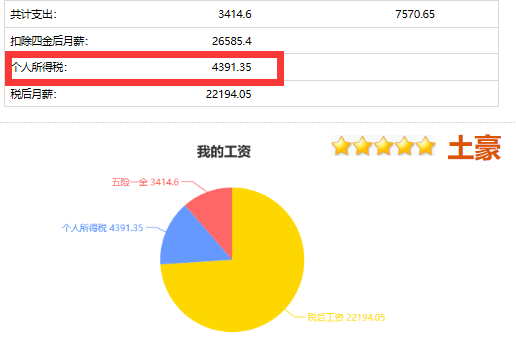 副业收入纳税流程_副业纳税_副业一万收入多少税