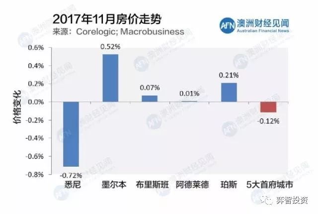 澳洲副业税收多少税_澳洲税收_澳洲税收制度