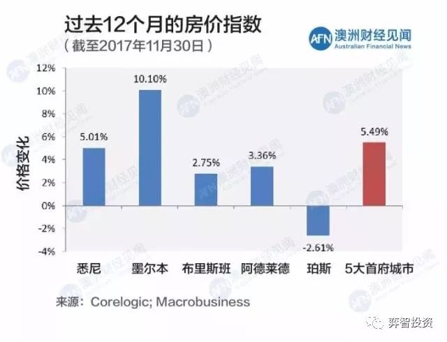 澳洲副业税收多少税_澳洲税收制度_澳洲税收