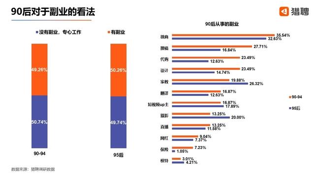 90后哪些副业轻松_90后有多少副业人_90后副业做什么好