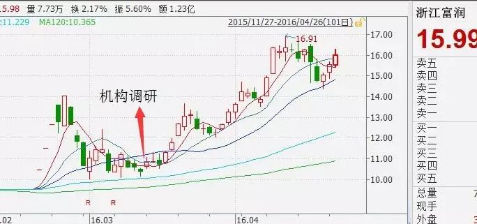 多少散户可以当副业_散户副业可以干什么_普通人副业