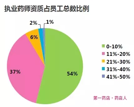 兼职工资药师副业怎么做_兼职副业药师工资多少_执业药师兼职工资