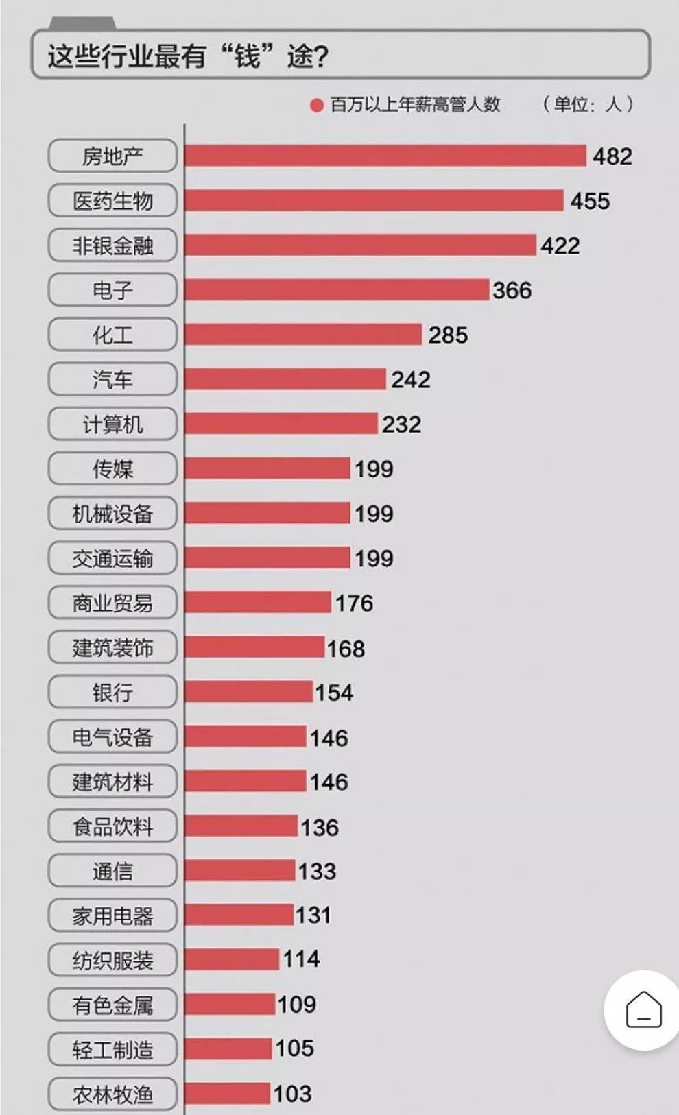 年薪工资副业有工资吗_工资副业收入_年薪百万副业有多少工资