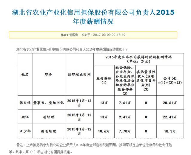 年薪工资副业有工资吗_年薪百万副业有多少工资_工资副业收入