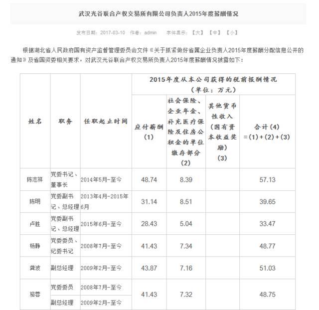 工资副业收入_年薪百万副业有多少工资_年薪工资副业有工资吗