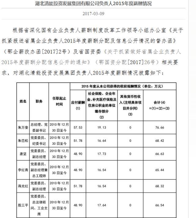 年薪百万副业有多少工资_工资副业收入_年薪工资副业有工资吗