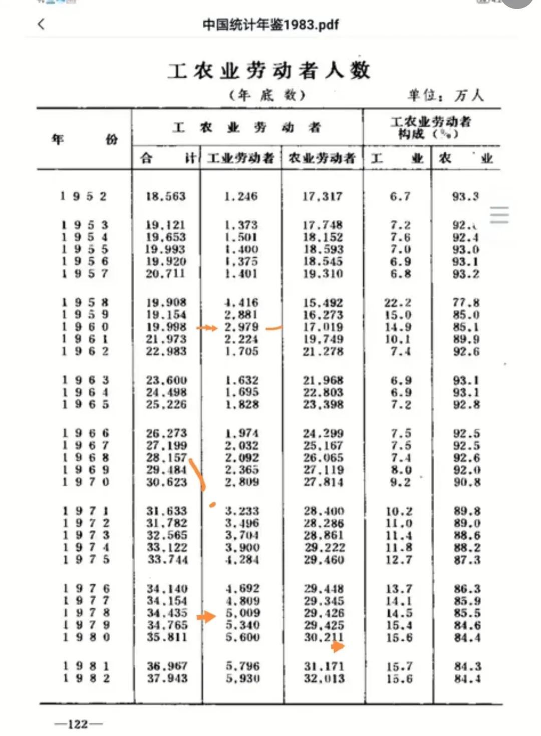 正社员副业收入多少合适_食品采样员收入_上海闪送员收入怎么样