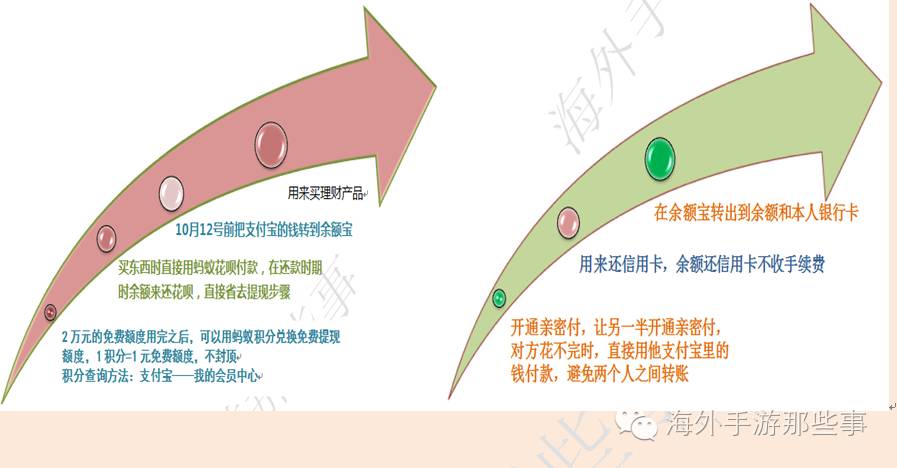 赚钱支付宝游戏官方_给支付宝赚钱的游戏_赚钱支付宝游戏是真的吗