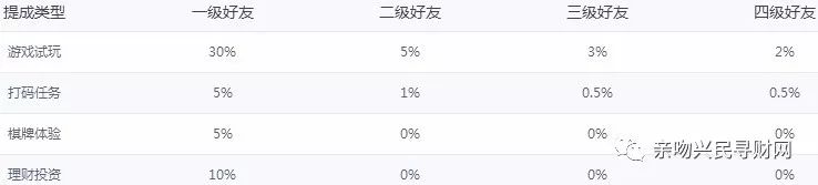 正规挂机自动赚钱下载_自动挂机赚钱的游戏排行榜最新_挂机软件自动赚钱的游戏