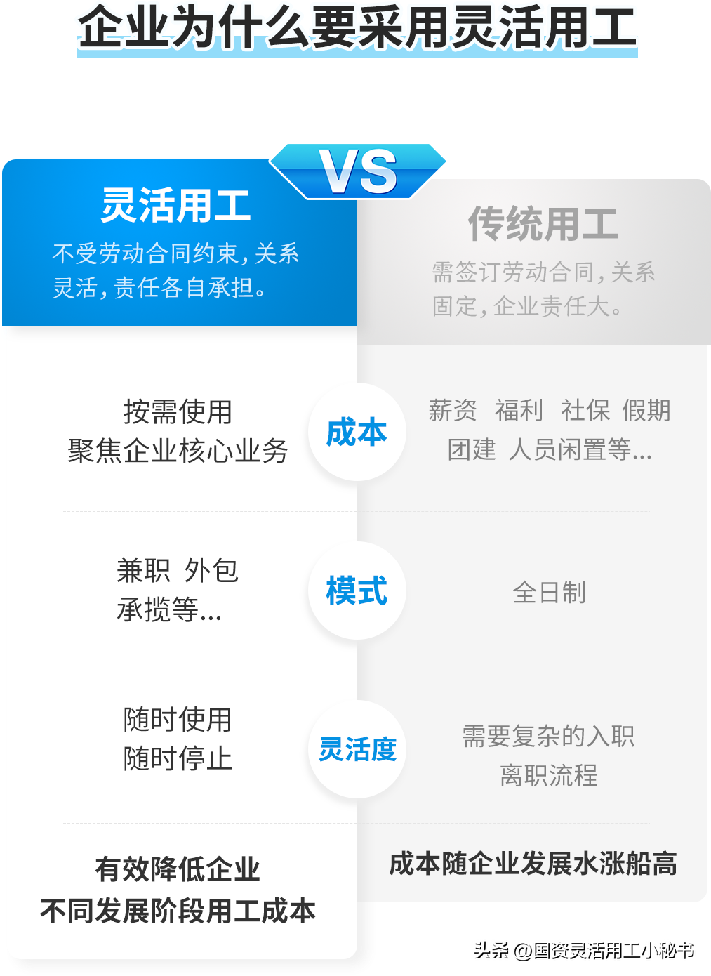 副业的收入税怎么交_副业纳税_副业收入多少需要交税费