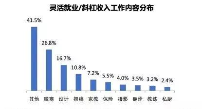 翻译副业赚多少工资正常_做翻译收入_翻译副业的工资怎么样