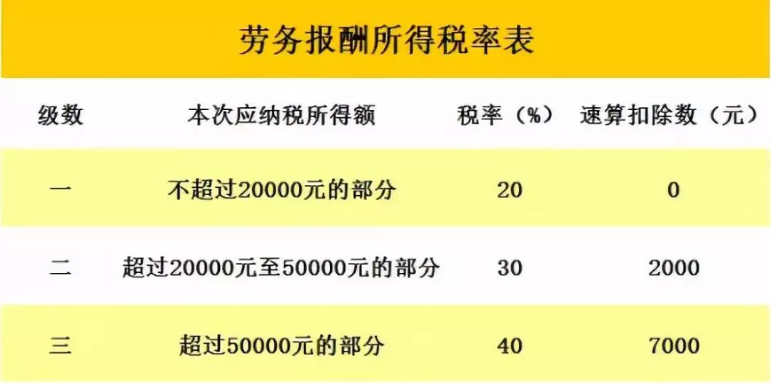 副业钱交税个人怎么交_副业钱交税个人交多少_个人副业交税多少钱