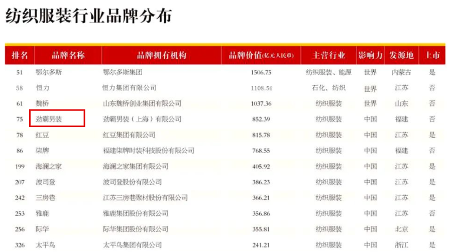 副业开店男装多少钱_开男装店赚钱不_开男装店怎么样