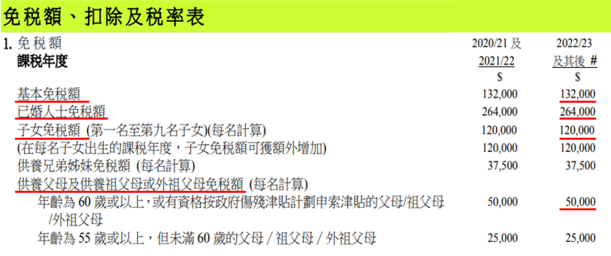 税收澳洲副业税种是什么_澳洲的税收政策_澳洲副业税收多少税种啊