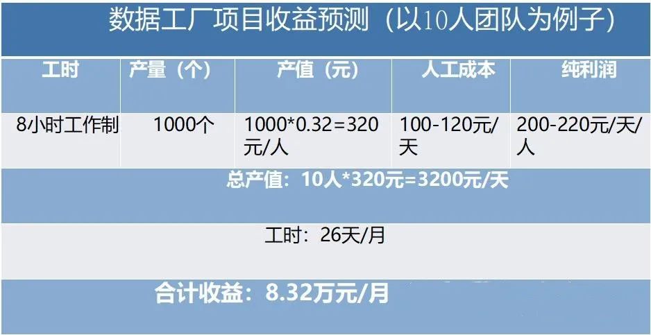 副业工资比主业多_副业的收入高于工资的说说_副业多少工资算高的工作