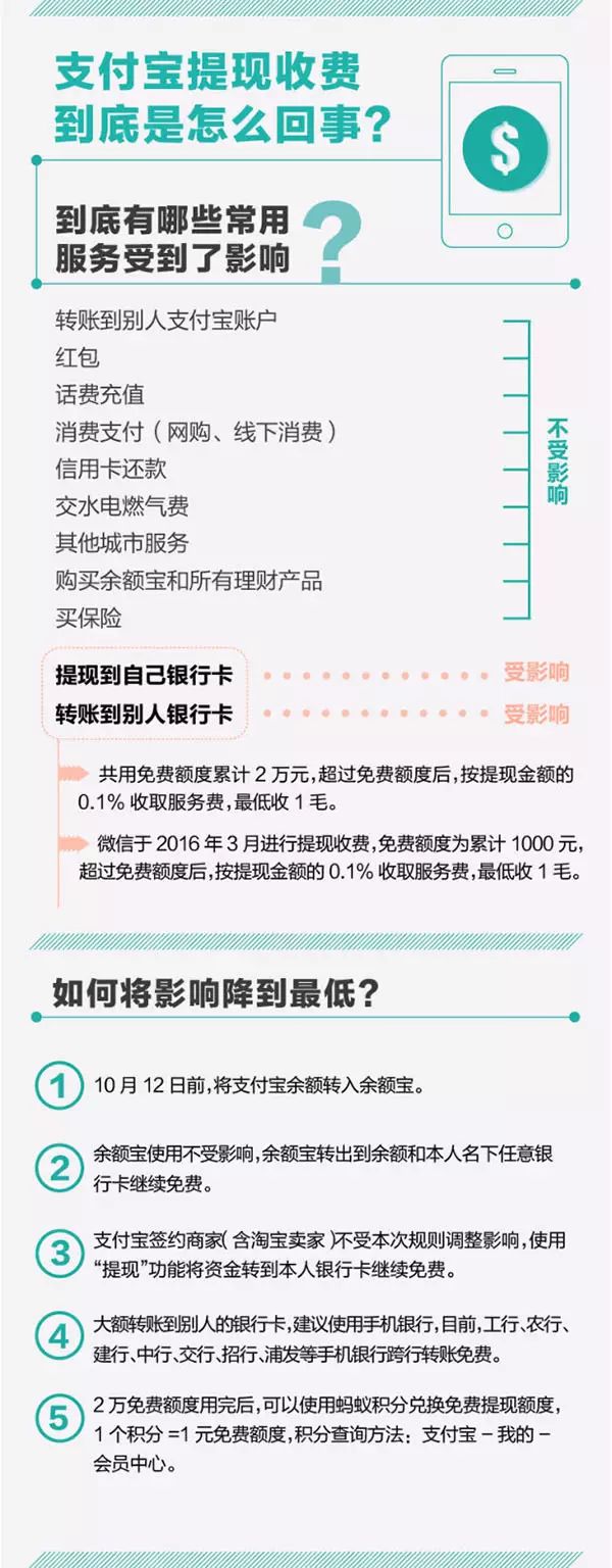 免费提现支付宝_提现到支付宝的赚钱软件下载_免费赚钱提现到支付宝