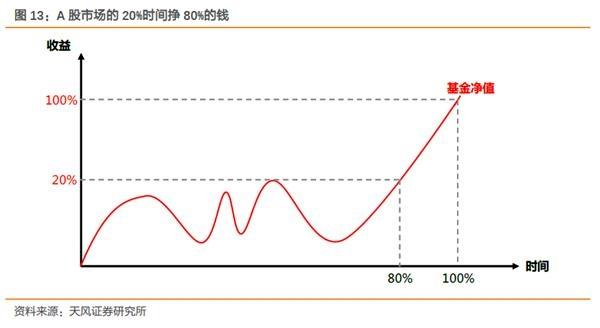 投资基金副业能赚多少_能赚钱的基金_赚能副业基金投资的钱