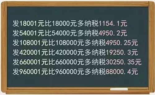 副业6千扣多少税_副业税率_副业纳税