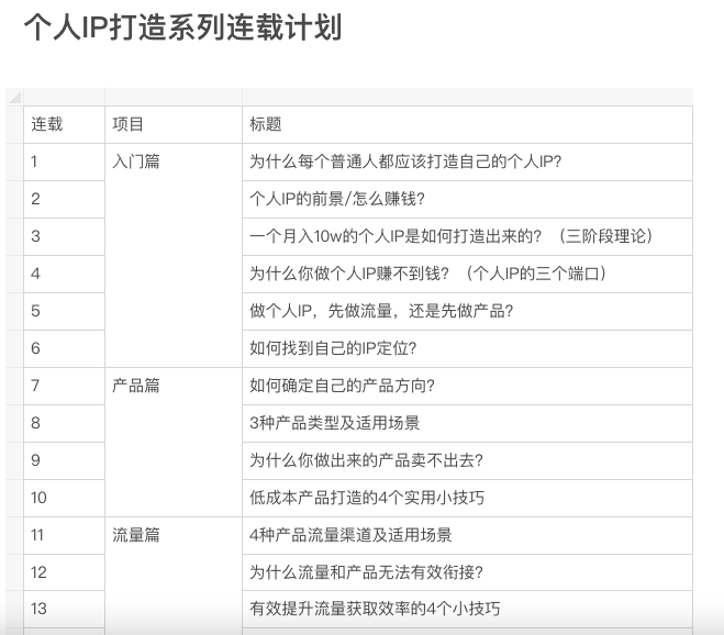 副业作家收入多少算高_作家的收入怎么算_作家算收入副业高吗