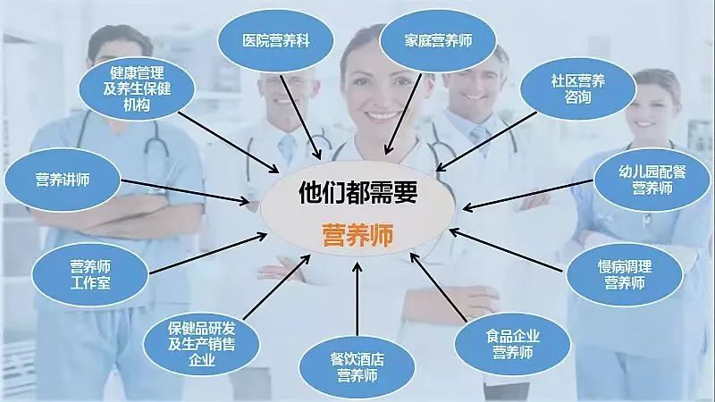 营养师副业收入多少_营养师薪酬福利_营养师收入情况