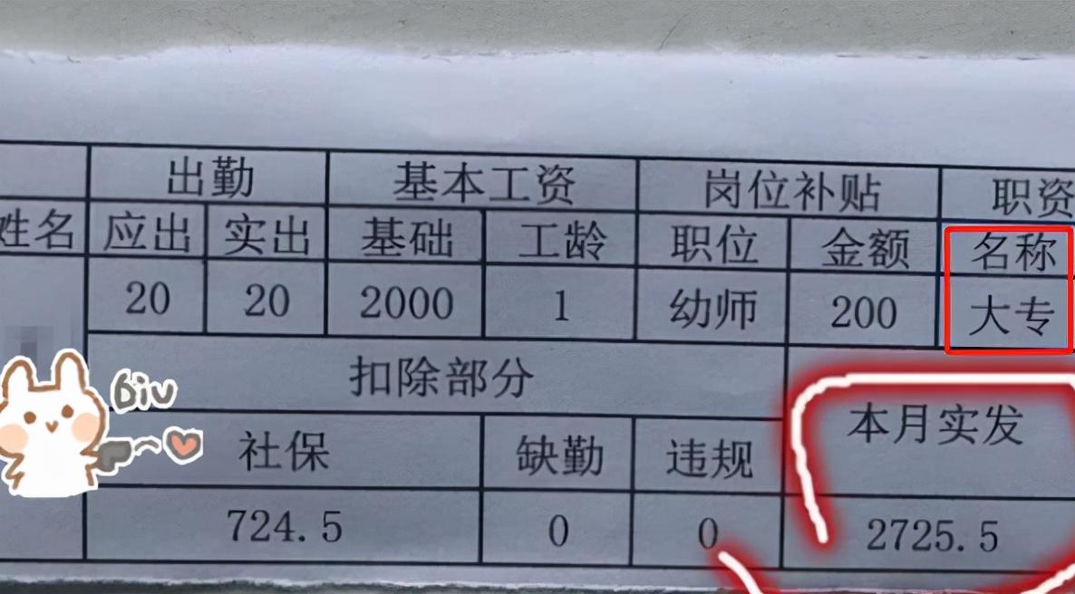 兼职幼儿美术老师工资_幼师副业绘画老师工资多少_绘画老师工资多少