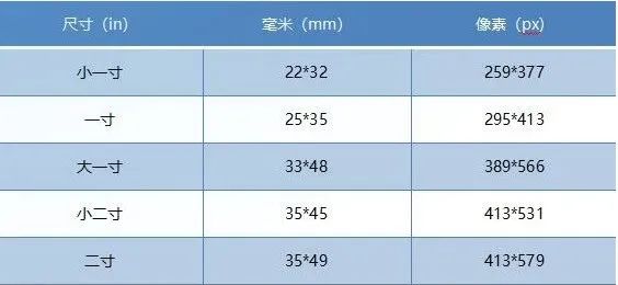 景物照片拍摄要求_拍摄会议的照片要求_副业拍摄照片要求多少寸