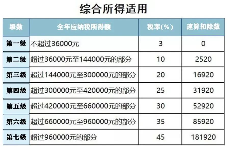 副业的收入税怎么交_副业要交个税么_每月副业一万五交多少税