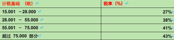 卖废品收入要交税吗_副业收入多少强制交税的_卖报纸收入交税吗