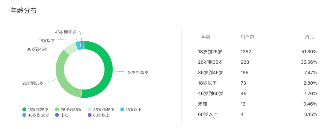 副业外卖月入多少钱_外卖当副业_外卖小哥做副业