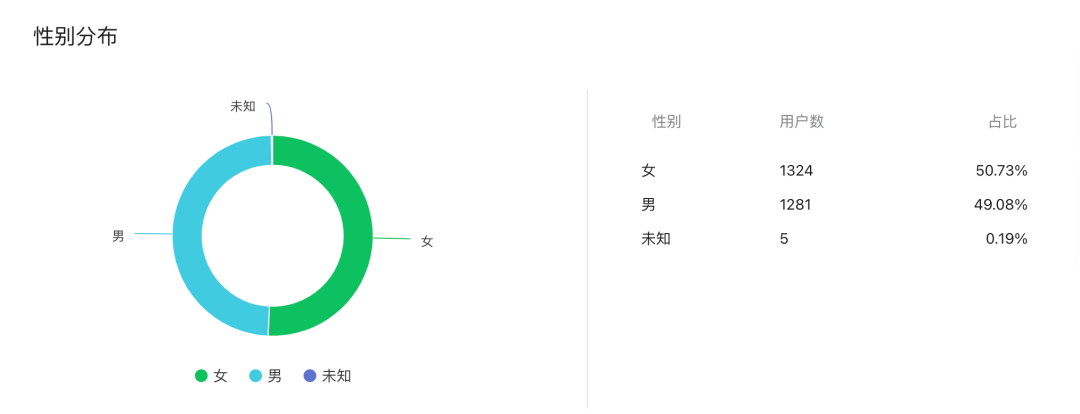 外卖当副业_外卖小哥做副业_副业外卖月入多少钱