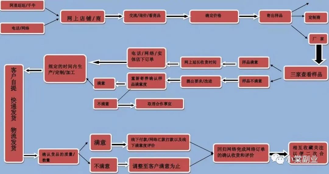 副业平台利润多少正常呢_利润副业正常平台有哪些_利润副业正常平台是多少