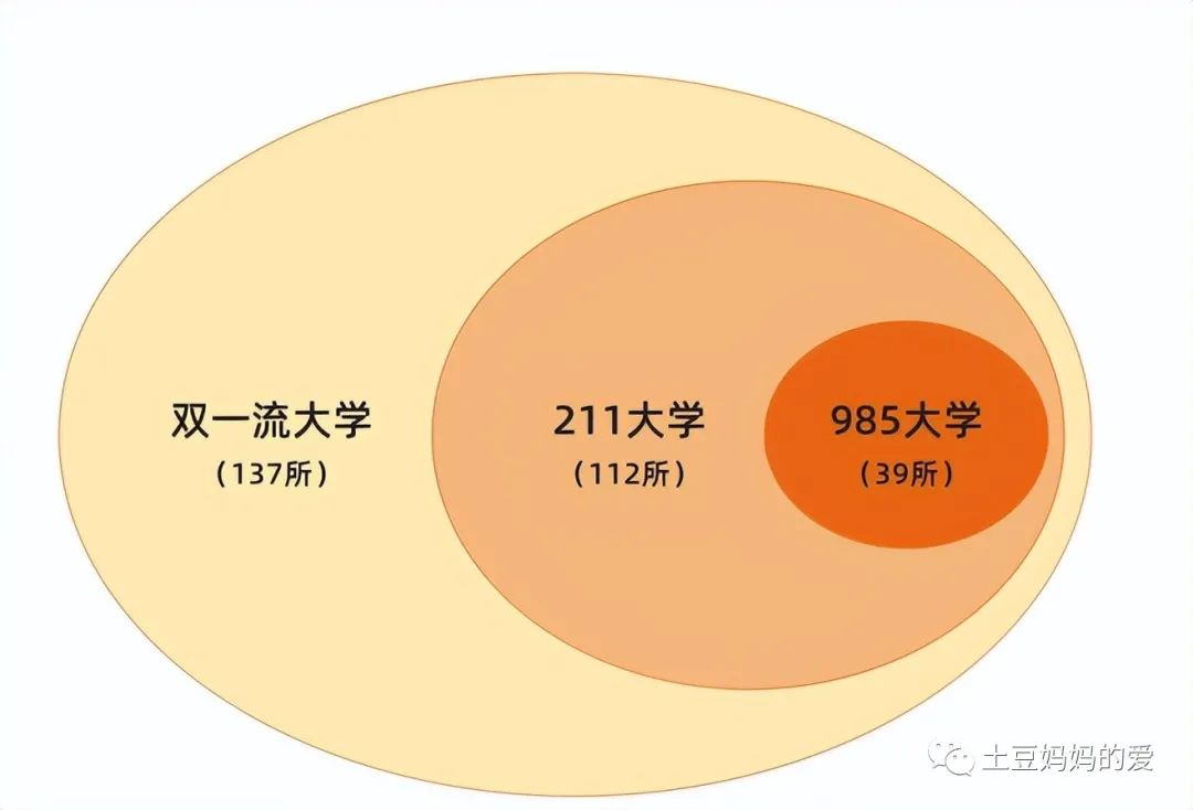 985副业工资多少_副业和工资收入差不多_高薪副业