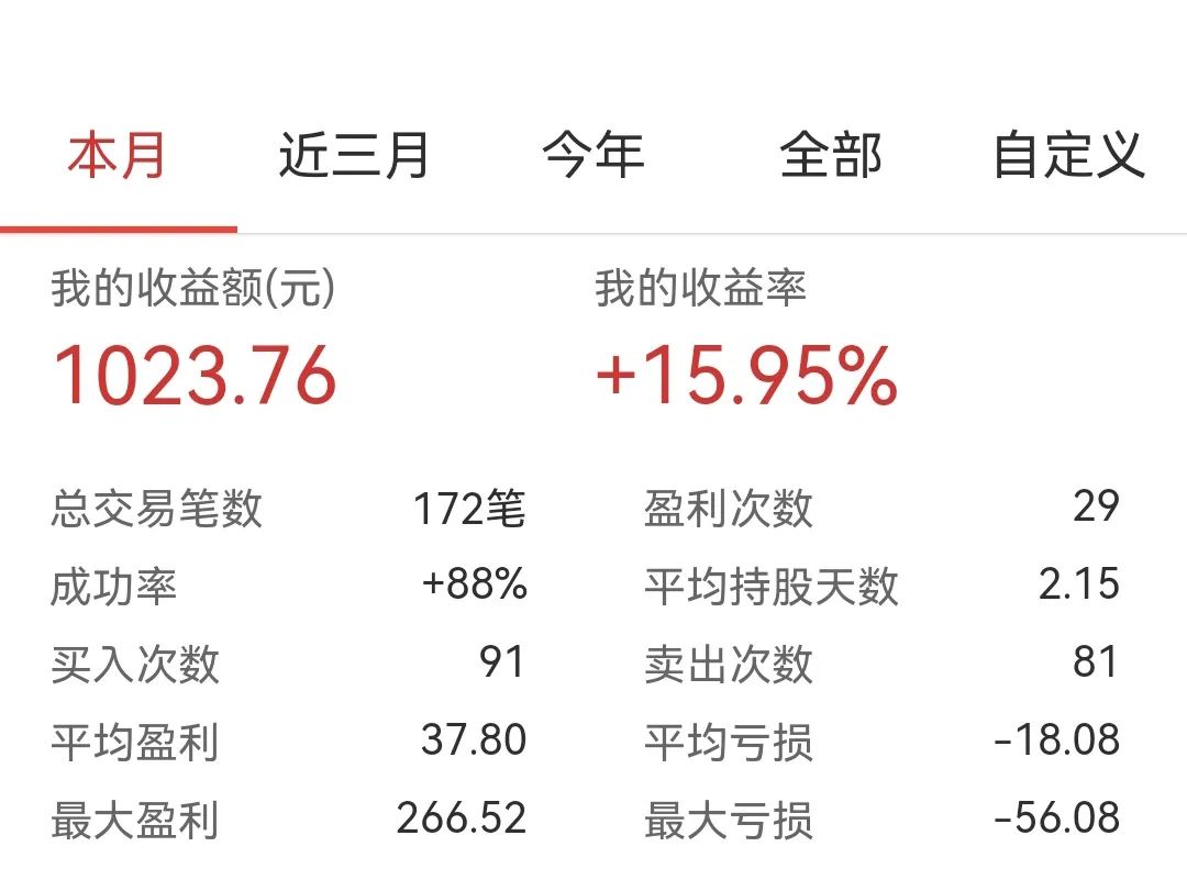 有多少闲钱可以做副业_副业能做啥_副业可以挣钱