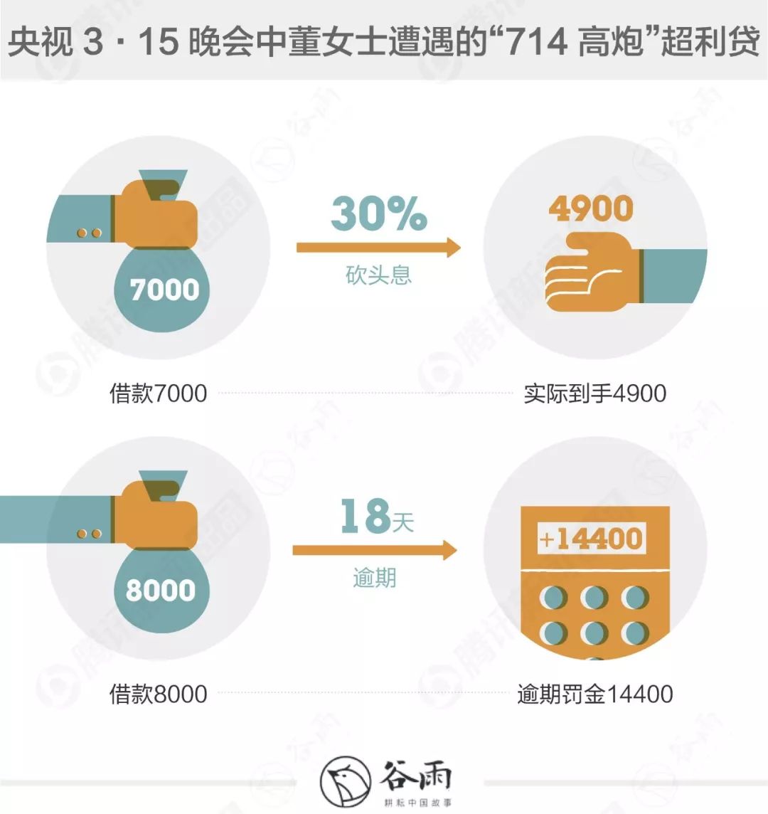 黑户借款10000_黑户借5万元秒下_借秒万元黑户下款怎么办