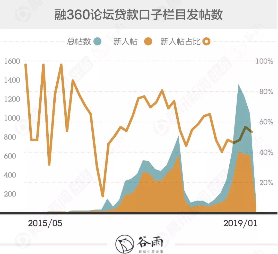 借秒万元黑户下款怎么办_黑户借5万元秒下_黑户借款10000