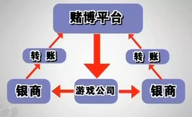 捕鱼赚金币兑人民币_捕鱼游戏金币兑换_捕鱼金币兑换人民币