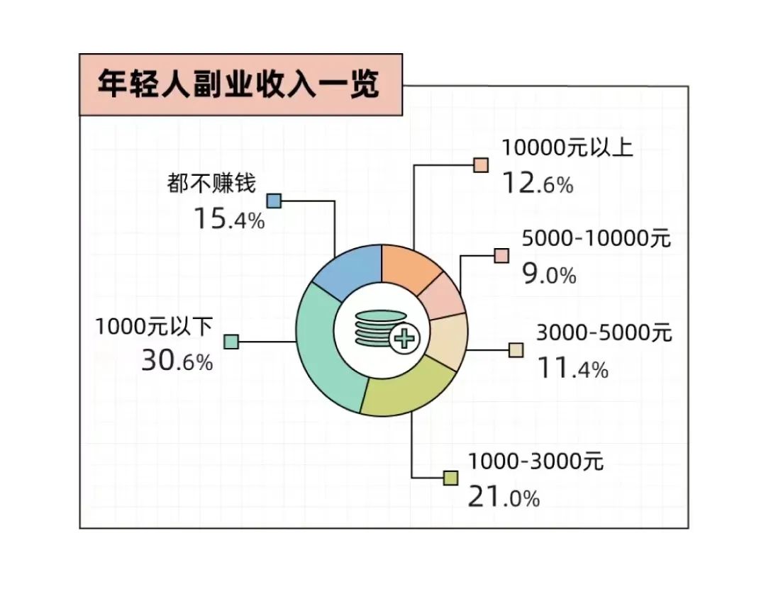 副业赚钱计划_数据规划副业能赚多少_副业赚钱项目网