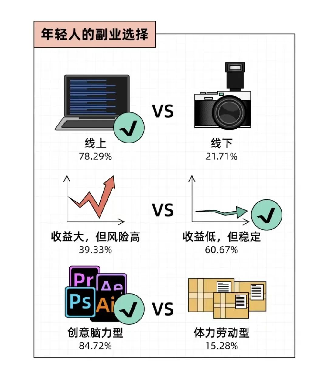 数据规划副业能赚多少_副业赚钱计划_副业赚钱项目网